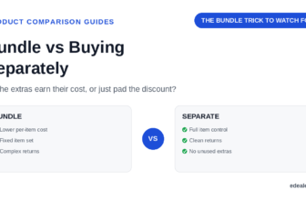 Two comparison panels for buying a bundle versus buying items separately, headlined by the hook 'the bundle trick to watch for'