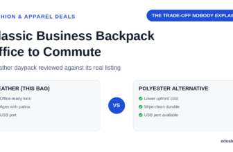 Two comparison panels weighing a leather business backpack against a polyester alternative across looks, durability and charging features, headlined by the hook 'the trade-off nobody explains'