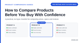 Three side-by-side comparison cards showing model confirmation, recent reviews and warranty clarity checks, with the best-match product highlighted, headlined by the hook 'the mistake most buyers make'