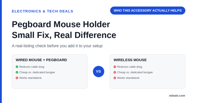 Two comparison panels showing when a pegboard mouse holder helps a wired mouse setup versus providing no benefit for a wireless mouse, headlined by the hook 'who this accessory actually helps'