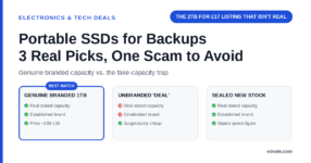 Three cards comparing genuine branded 1TB SSDs, suspicious unbranded high-capacity deals, and sealed new branded stock on real capacity and brand trust, headlined by the hook 'the 2TB for 17 pounds listing that isn't real'