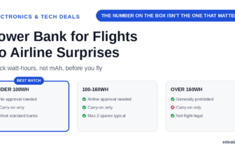 Three cards comparing under-100Wh, 100-160Wh, and over-160Wh power bank tiers against airline approval requirements, headlined by the hook 'the number on the box isn't the one that matters'